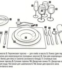 Permanent link to Сервировка Стола для Бизнес Ланча