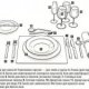 Советы по Сервировке Стола